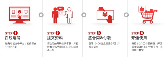 辦理400電話流程