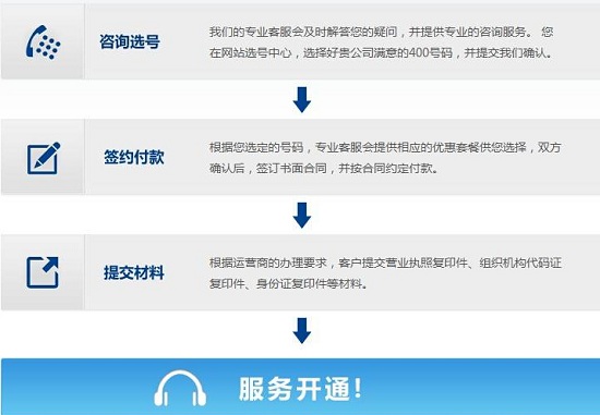 400電話怎么申請(qǐng)辦理